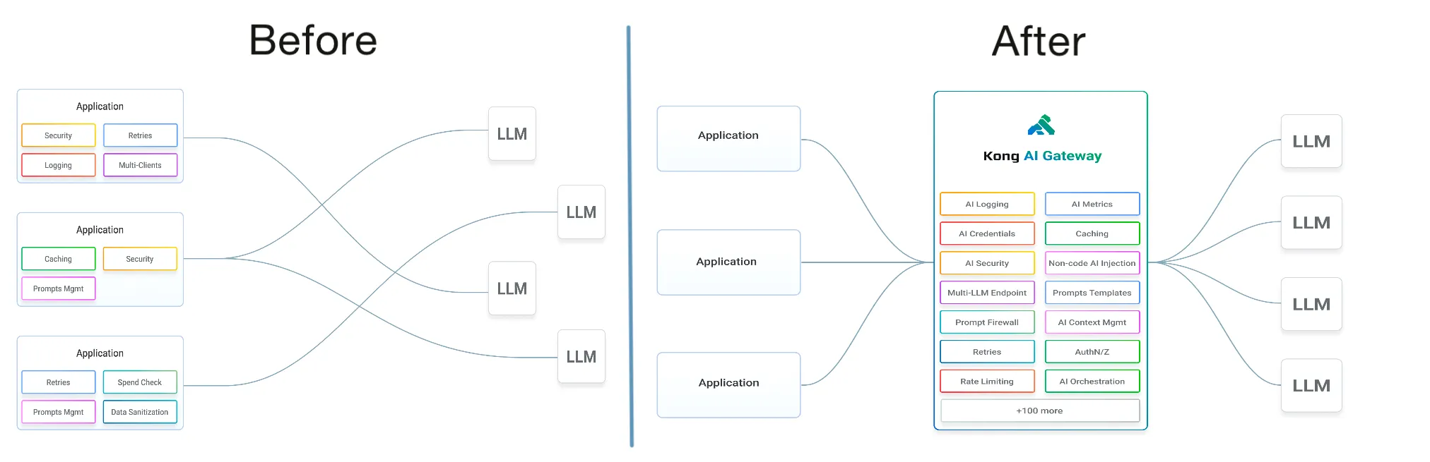 ai-gateway