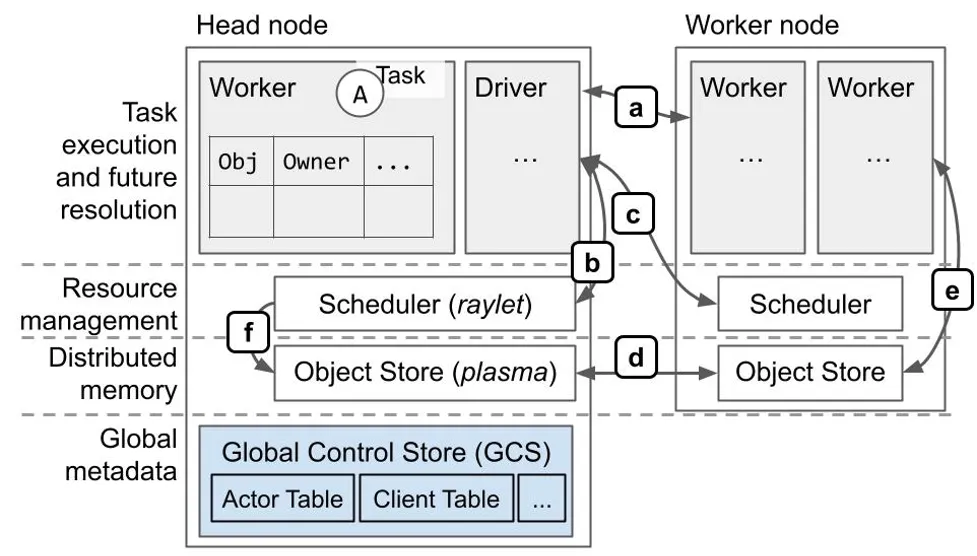 architecture-and-protocols