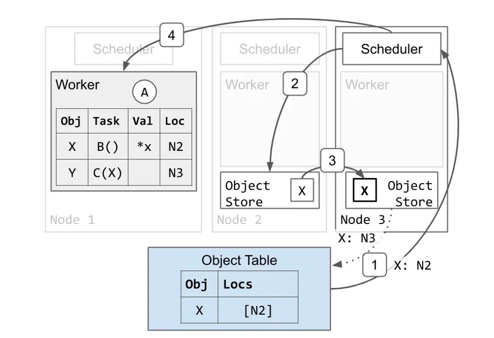 distributed-task-scheduling-and-argument-resolution-b