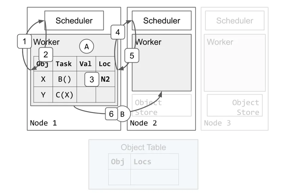 distributed-task-scheduling