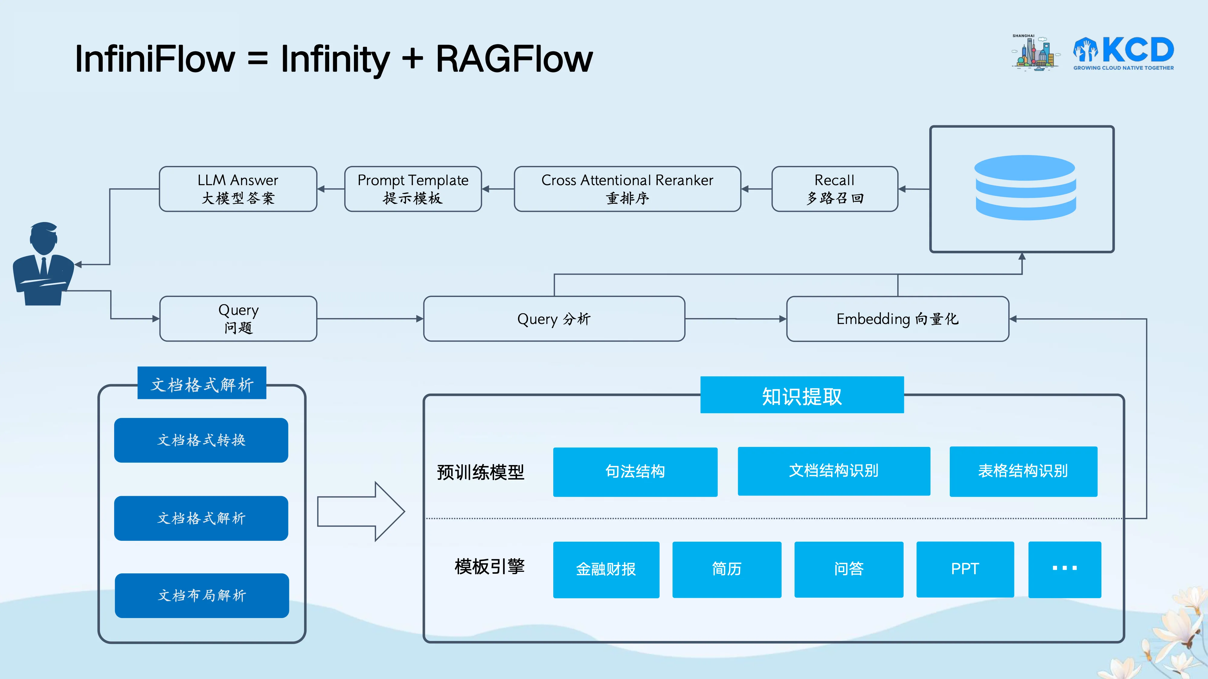 infiniflow