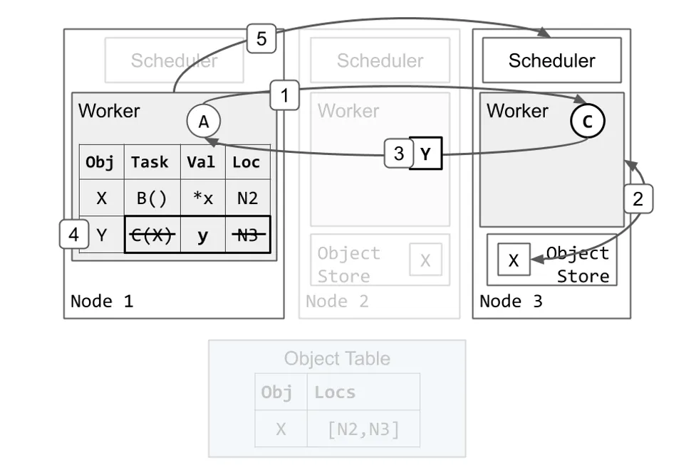 task-execution-and-object-inlining