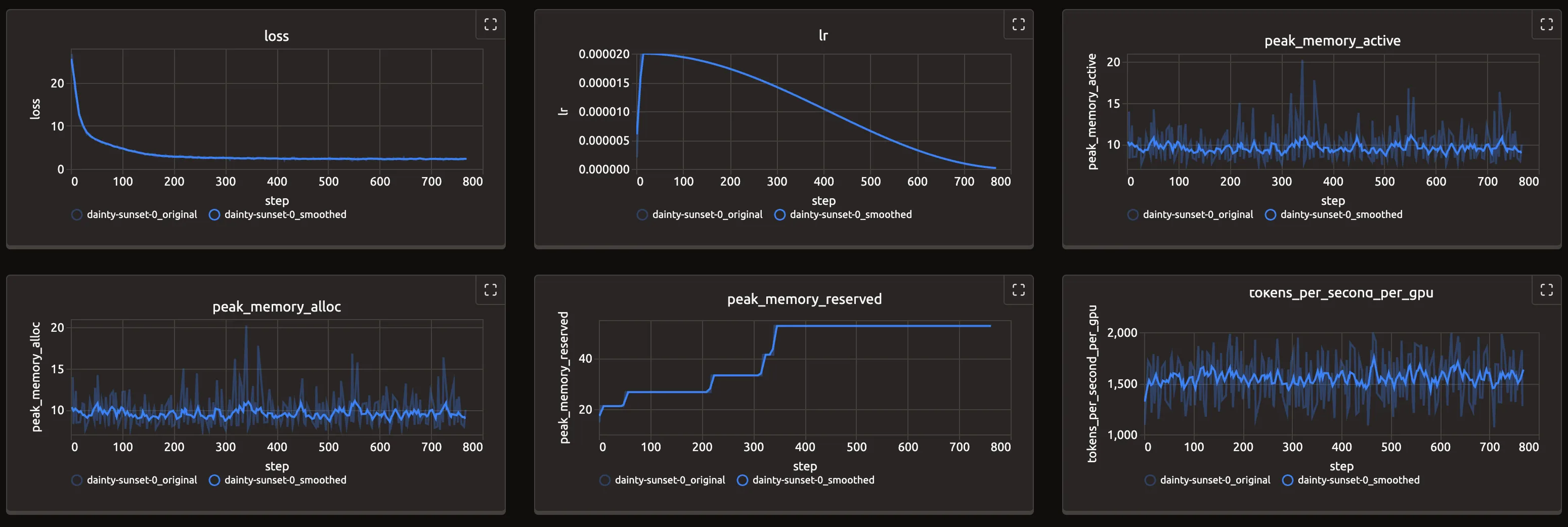Trackio 中的 Torchtune 指标