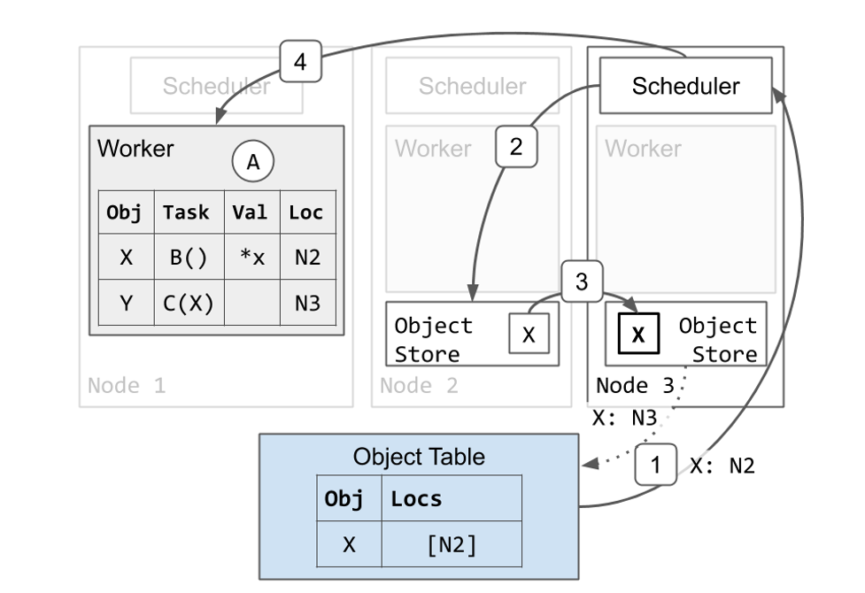distributed-task-scheduling-and-argument-resolution-b